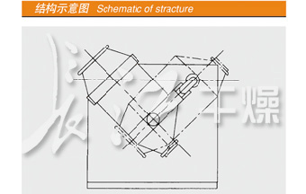 SYH系列三維運(yùn)動(dòng)混合機(jī)