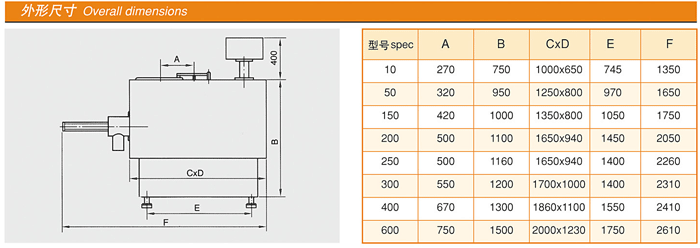 GHL高速混合制粒機(jī)