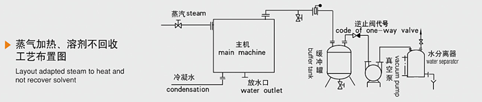 雙錐回轉(zhuǎn)真空干燥機